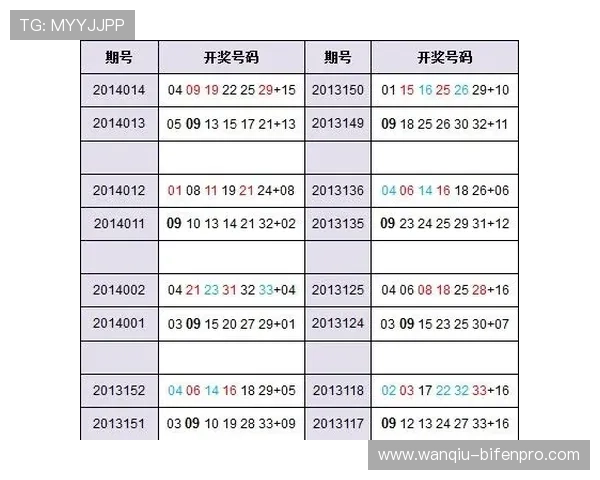 开云玩球怎么注册避坑指南彩票数字高频玩法防骗 开云玩球怎么注册避坑指南彩票数字高频玩法防骗